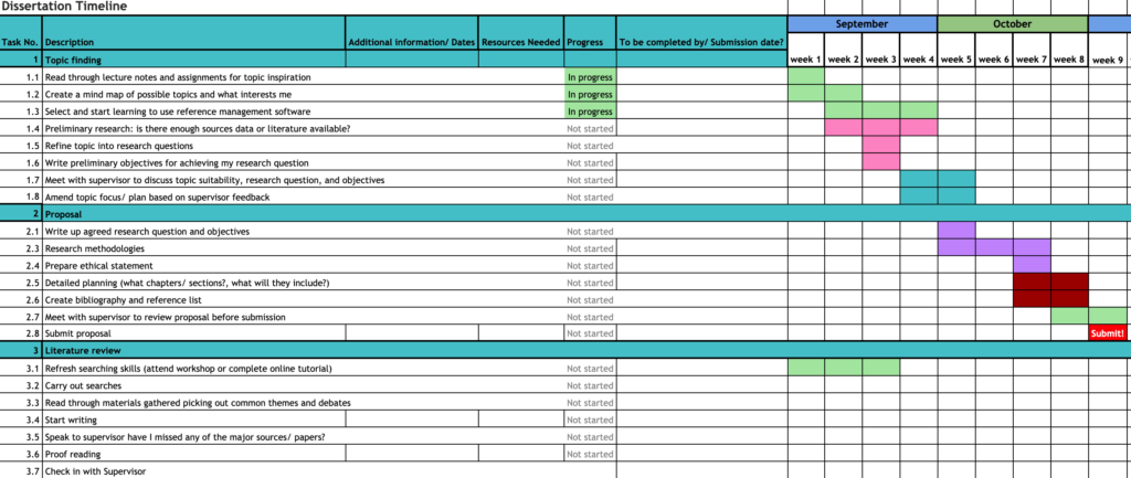 dissertation timetable example