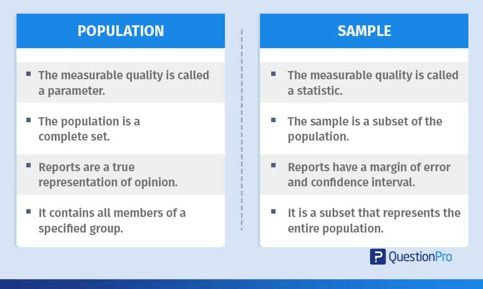 summary table of Differences between Population and Sample
