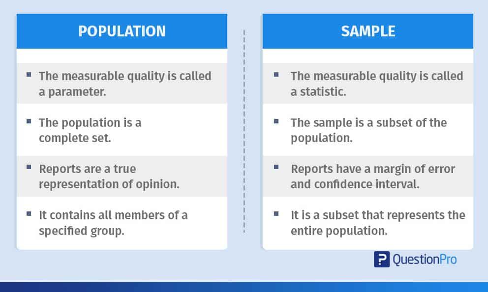 hypothesis testing sample vs population