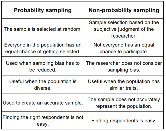 Population Vs Sample In Research My Dissertation Editor 4126